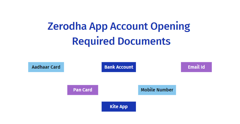 Zerodha App Account Opening Required Documents