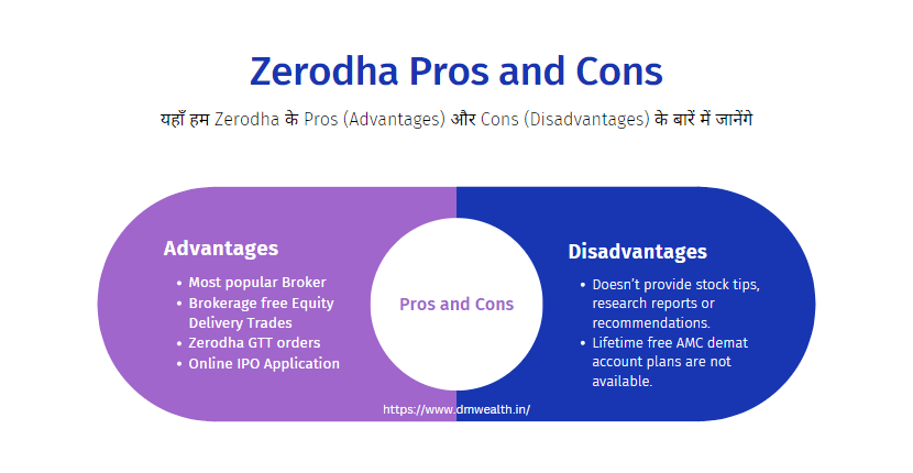 Zerodha App Pros and Cons