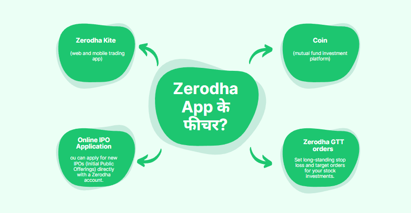 Zerodha App feather 