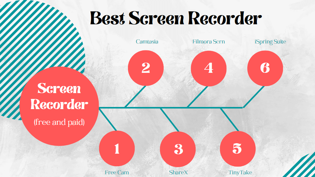 Best 20 Screen Recorder For Windows PCs – Free & Paid
