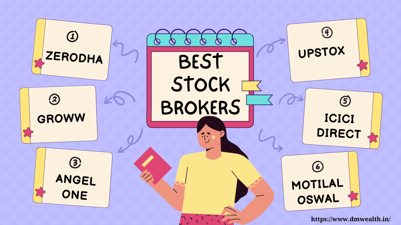 Best stock Brokers in India 2023