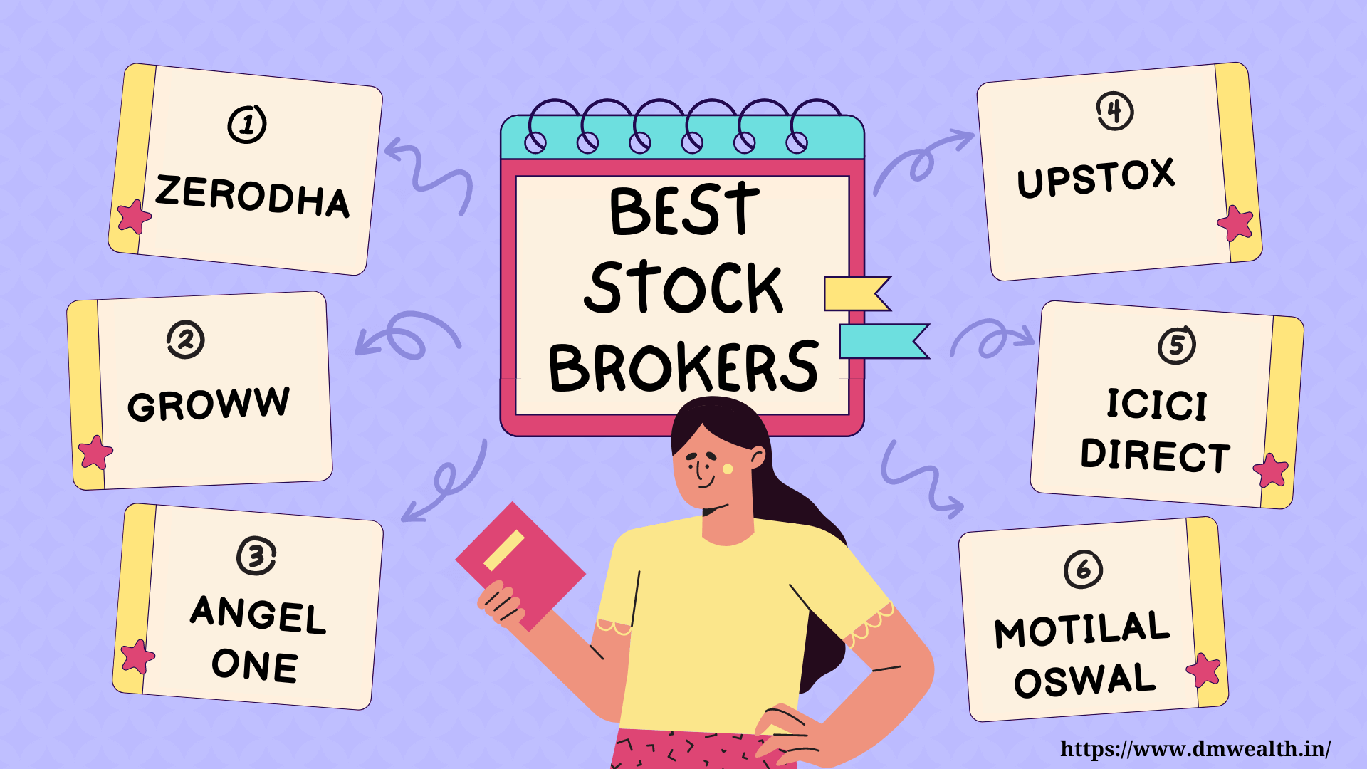 Best stock Brokers in India