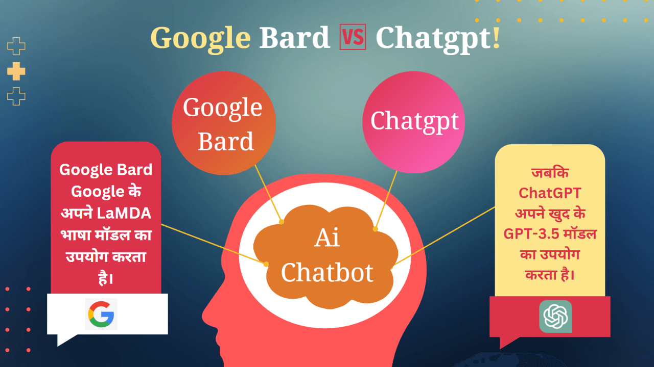 Google Bard क्या हैं? Google Bard 🆚 Chatgpt! Best Ai Chatbot.