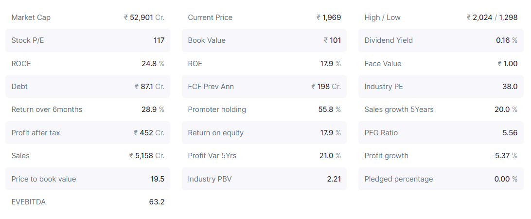 Astral Ltd Best Stocks for Long Term