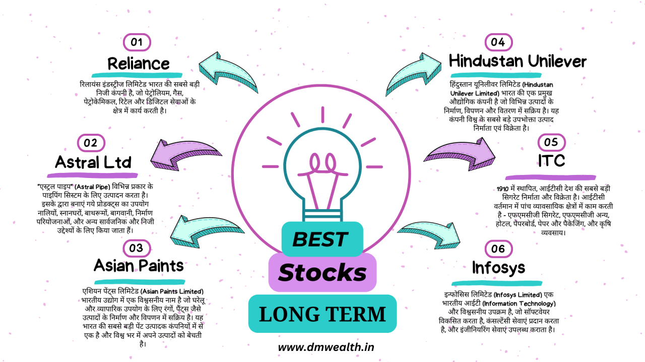 14 Best Stocks for Long Term Investments in India