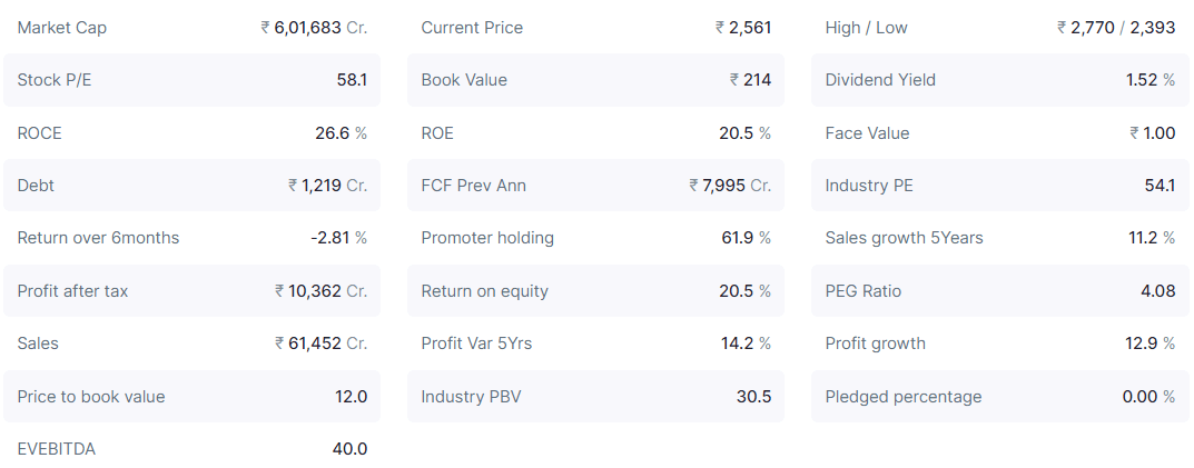 Hindustan Unilever Ltd Best Stocks for Long Term