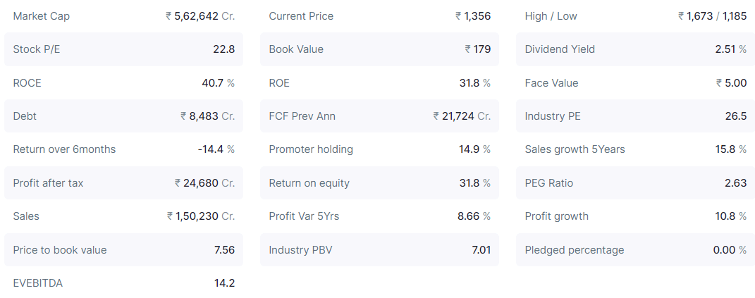 Infosys Ltd Best Stocks for Long Term