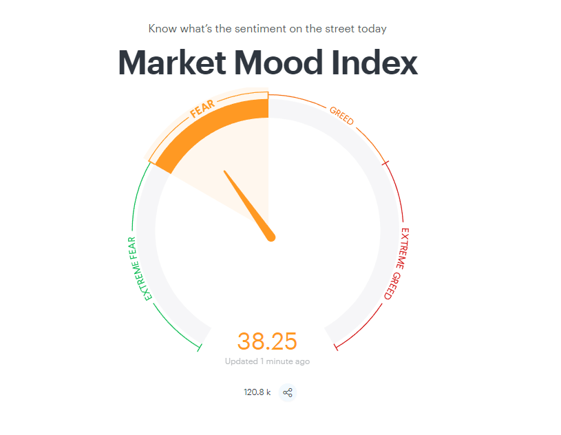 Tickertape Market Mood Index 1