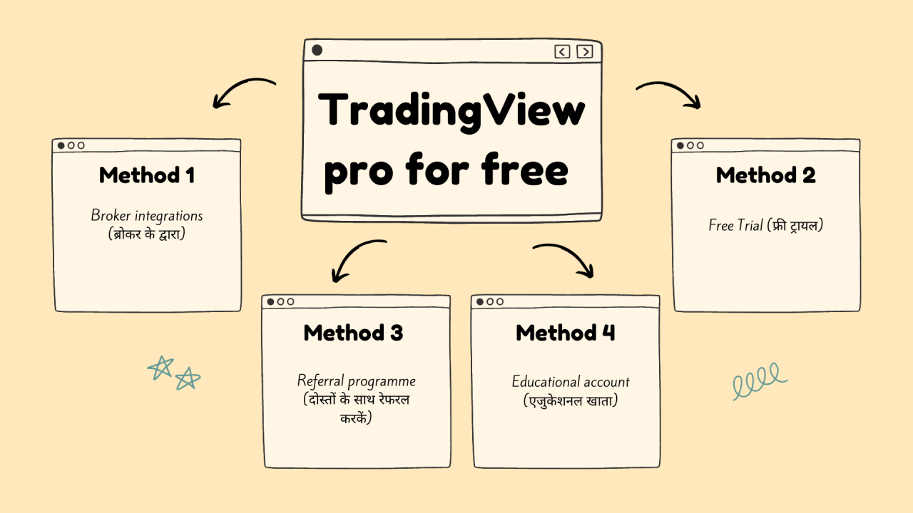 TradingView
pro for free 